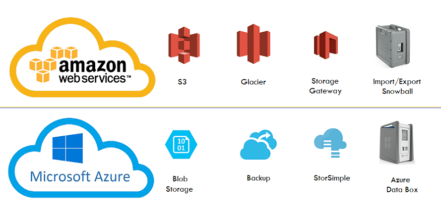 Cloud-Services-in-AWS-and-Azure-storage