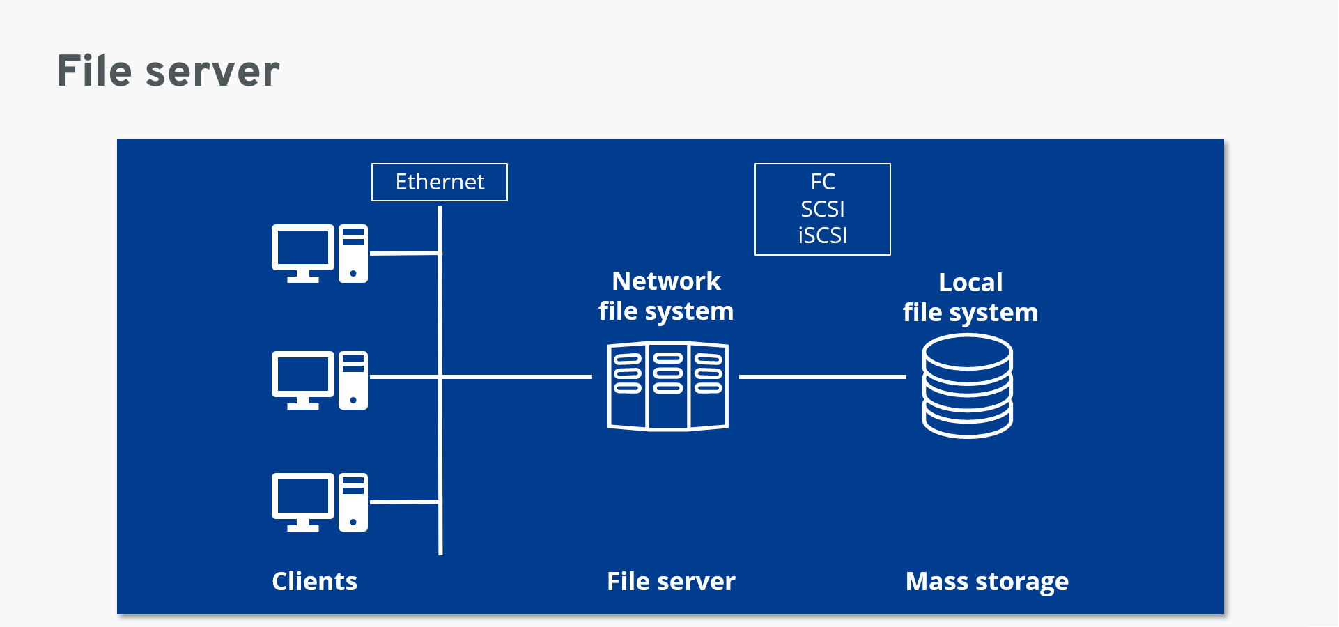 cloud-file-server-access-for-windows